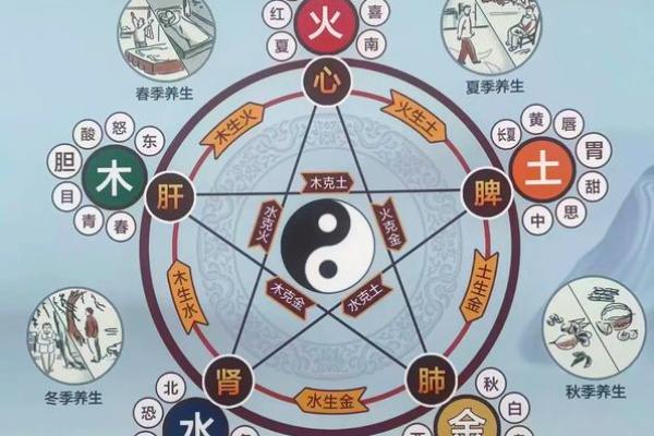 有名的老中医竟然都会算命？中医与五行八卦是什么关系？