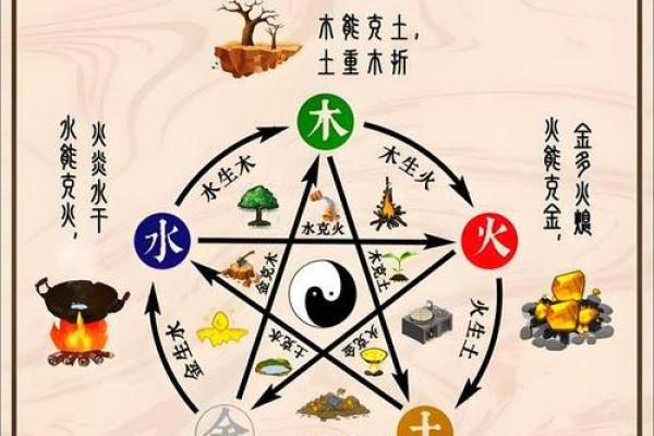 有名的老中医竟然都会算命？中医与五行八卦是什么关系？