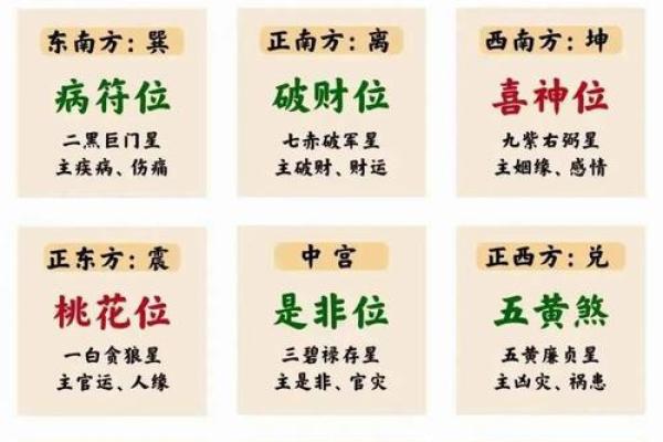 房子三重门风水格局 房子三重门风水格局