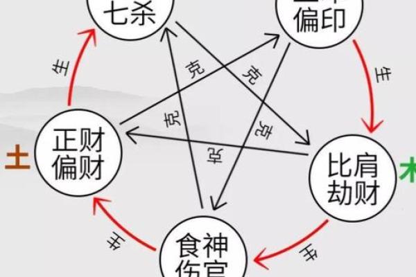 怎么看八字有没有官杀,算命说官杀强是什么意思 怎么看八字有没有官杀,算命说官杀强是什么意思