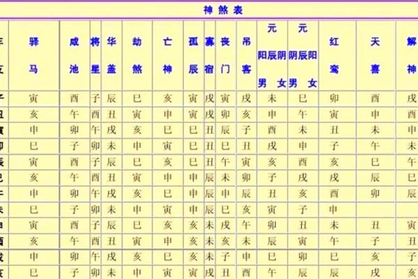 八字用神怎样找 八字用神怎样找