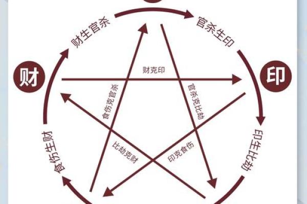 八字用神怎样找 八字用神怎样找