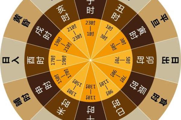 紫薇斗数择日择吉趋吉避凶