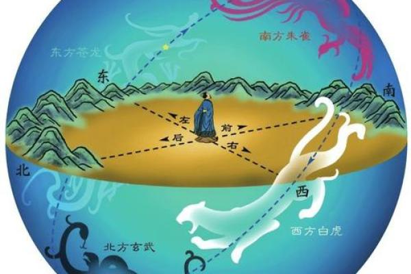 风水基础知识,易学发展的源头 风水基础知识,易学发展的源头