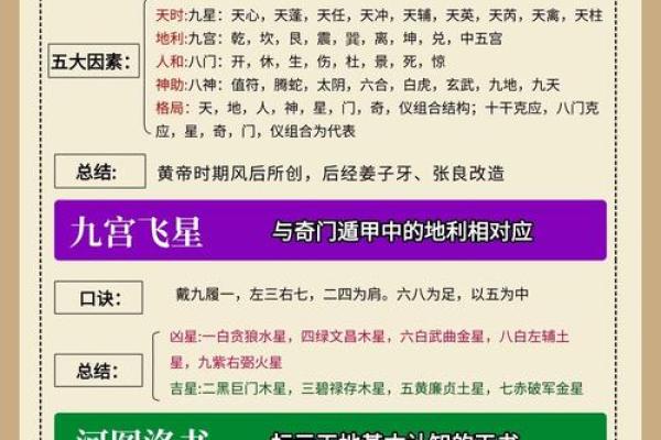 风水基础知识,易学发展的源头 风水基础知识,易学发展的源头