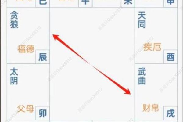 婆媳关系紫薇斗数
