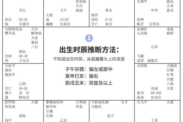 紫薇斗数的时辰点 紫薇斗数的时辰点