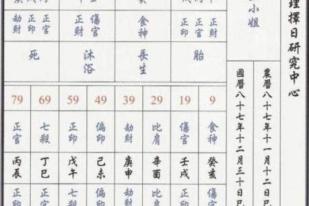 时辰八字大全，详解八字、命盘、命理，提供免费起名和解梦服务