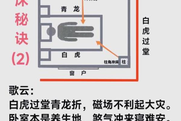 家居卧室风水禁忌