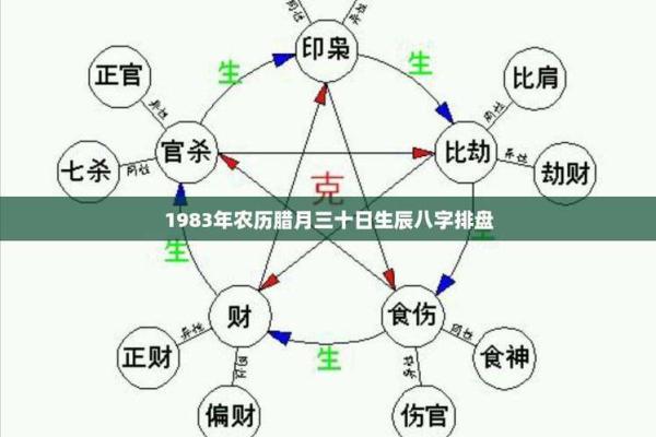 农历生辰八字算命 农历生辰八字算命