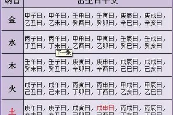 农历生辰八字算命 农历生辰八字算命
