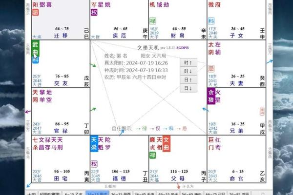 适合学紫薇斗数 适合学紫薇斗数