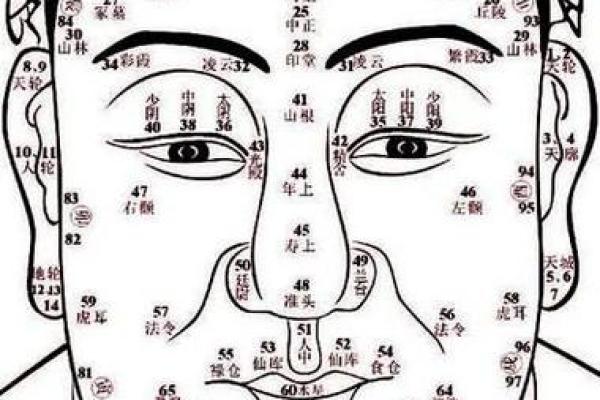 看黑痣算命 看黑痣算命