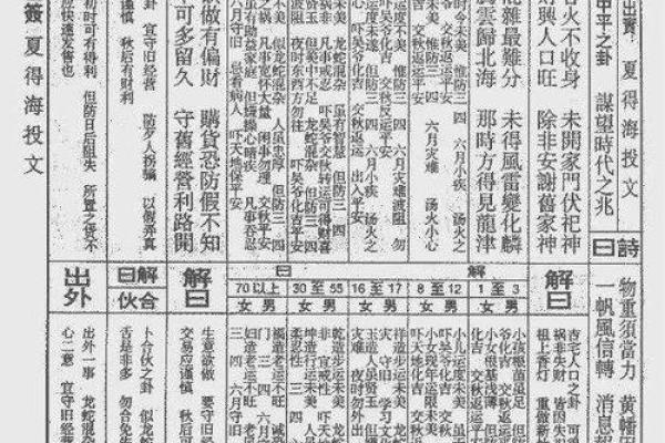 灵签第二十八签解签详解 灵签第二十八签解签详解