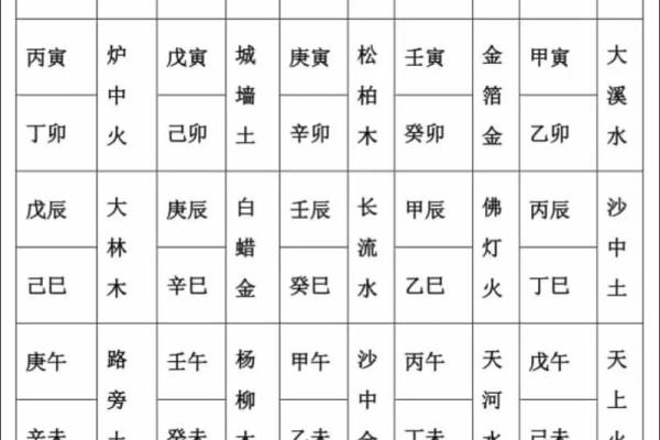 斗数基础第四讲——六十甲子纳音五行 斗数基础第四讲——六十甲子纳音五行