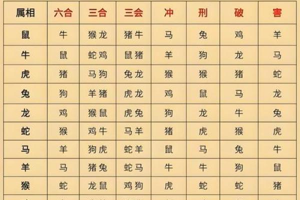 八字年时相冲怎么办 八字年时冲怎么破 八字年时相冲怎么办 八字年时冲怎么破
