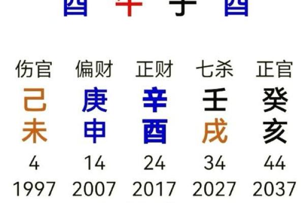 销售的八字