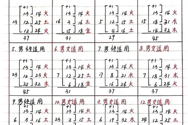 五格八字取名
