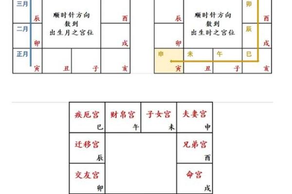 八字命宫有什么含义 推算方法是什么 八字命宫有什么含义 推算方法是什么