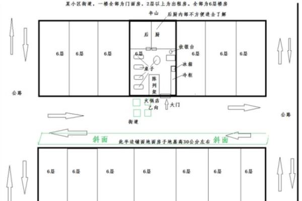 让商场生意红火的风水秘诀 让商场生意红火的风水秘诀