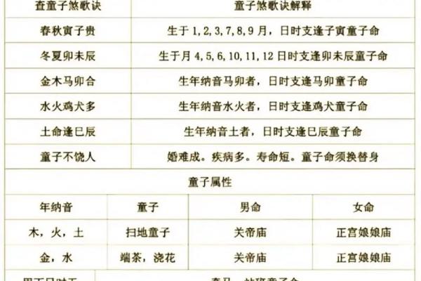 童女命姻缘不好的八字特征 婚姻注定难成 童女命姻缘不好的八字特征 婚姻注定难成