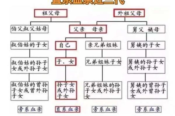 祖坟风水与子孙运势相关吗 祖坟风水与子孙运势相关吗