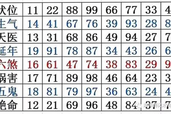 测试车牌号码吉凶准吗 测试车牌号码吉凶准吗