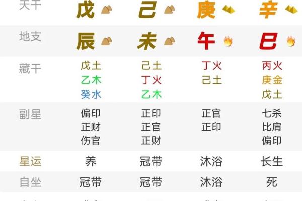 1990八字 1990八字