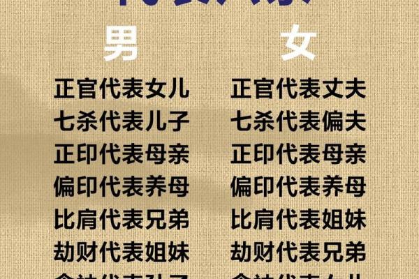 八字命理中六亲的“母系社会” 八字命理中六亲的“母系社会”