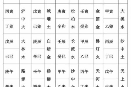 斗数基础第四讲——六十甲子纳音五行