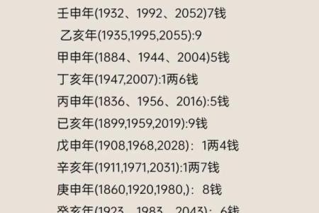 算命看你有几个前世今生