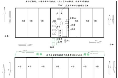 让商场生意红火的风水秘诀