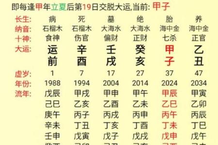 八字土多的男孩去什么名字比较好呢