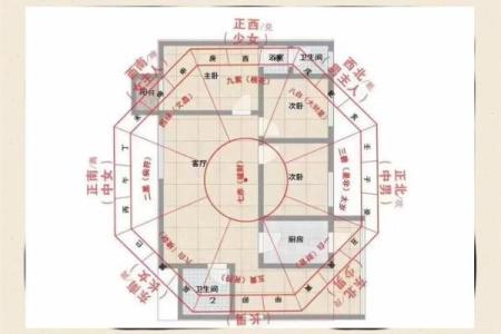 装修房屋小户型风水之布局讲究