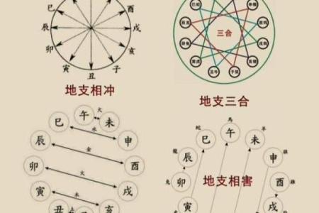 八字“运命”之心理学解析