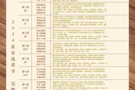 观音灵签详解：免费32签解析，探寻爱情婚姻桃花运势