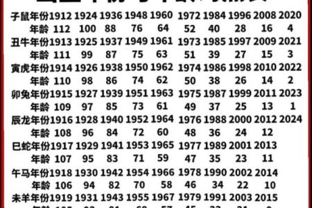 算命六甲是多少岁数