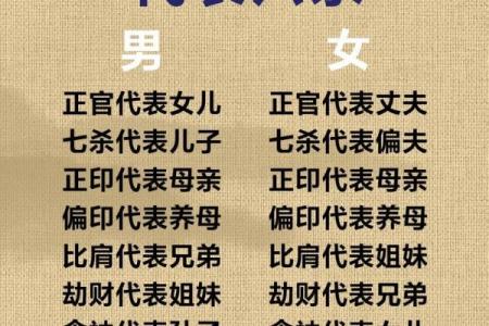 八字命理中六亲的“母系社会”