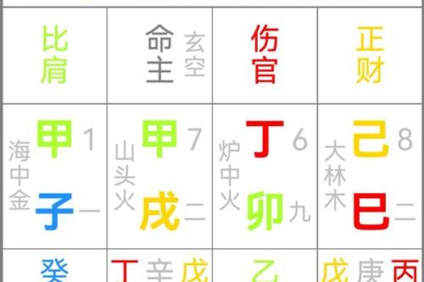 八字带帝旺对婚姻好吗 八字带帝旺对婚姻好吗