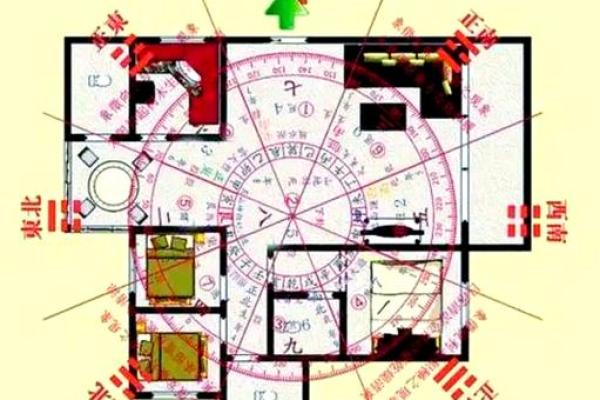 商用房子风水布局图解