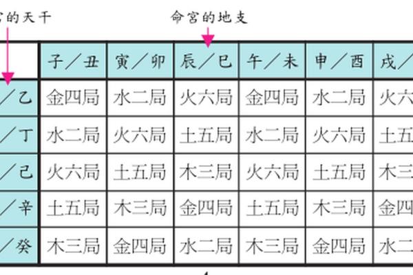 紫薇斗数男命命宫紫薇 紫薇斗数男命命宫紫薇