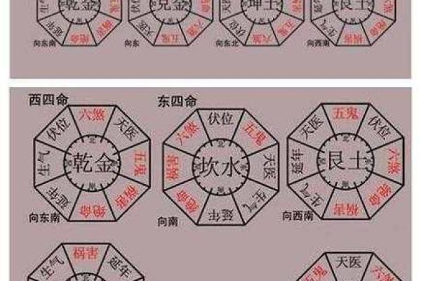 论风水伪流派 论风水伪流派