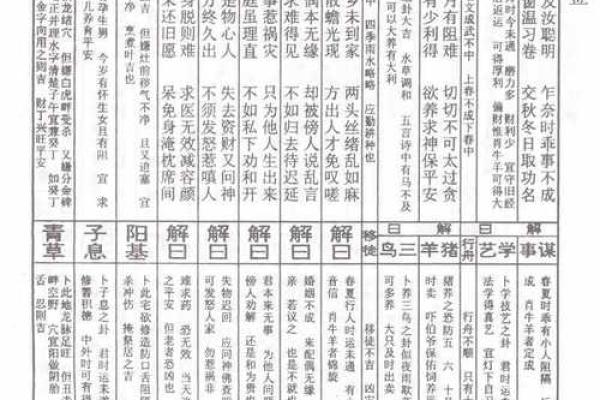 孔明灵签第三十签 孔明灵签第三十签