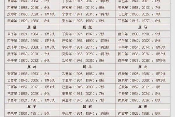 称骨算命越重越好吗