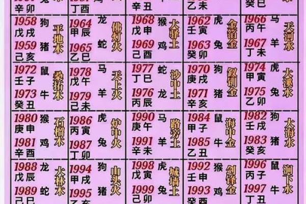 八字纳音 八字纳音