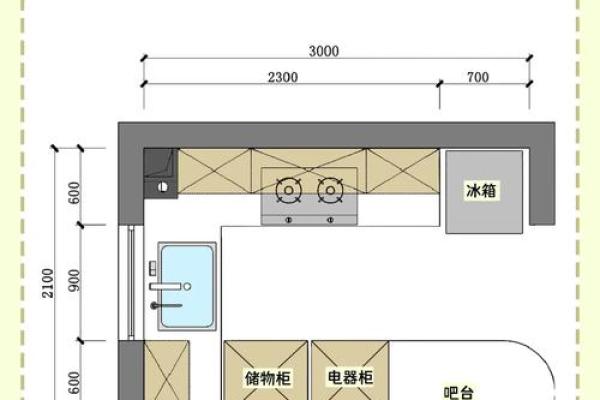 厨房方位以及布局风水有何要求 厨房方位以及布局风水有何要求