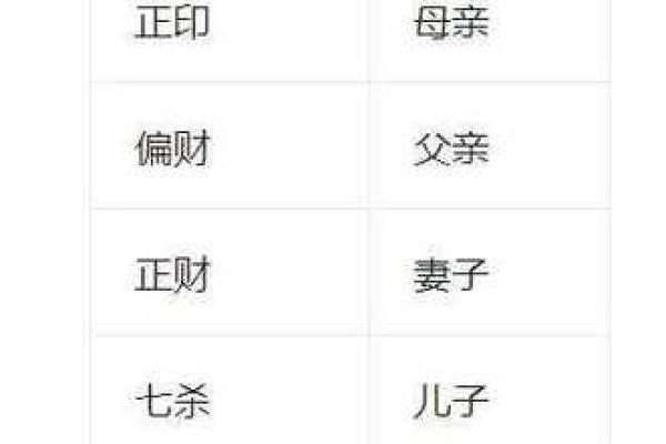 八字与六亲 八字与六亲