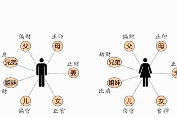八字与六亲 八字与六亲