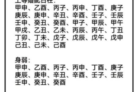 八字带帝旺对婚姻好吗