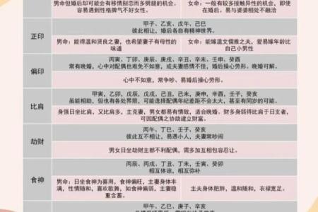 八字婚姻测算配偶
